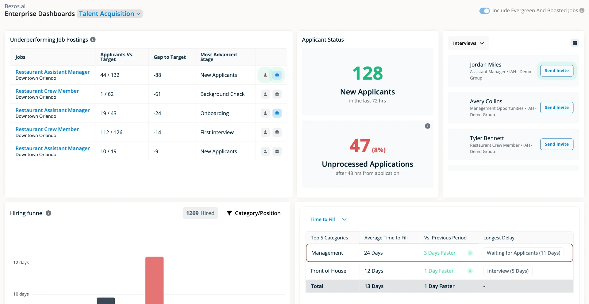 Harri enterprise talent acquisition dashboard showing applicant status, hiring funnel and time to fill metrics.